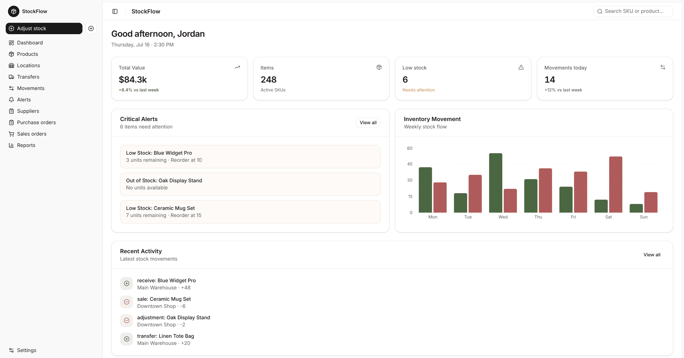 StockFlow inventory dashboard